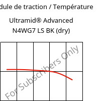 Module de traction / Température , Ultramid® Advanced N4WG7 LS BK (sec), PA9T-GF35, BASF