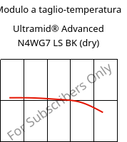 Modulo a taglio-temperatura , Ultramid® Advanced N4WG7 LS BK (Secco), PA9T-GF35, BASF