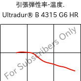  引張弾性率-温度. , Ultradur® B 4315 G6 HR, PBT-I-GF30, BASF