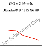 인장탄성율-온도 , Ultradur® B 4315 G6 HR, PBT-I-GF30, BASF