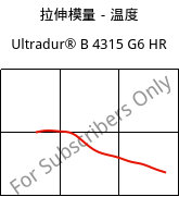 拉伸模量－温度 , Ultradur® B 4315 G6 HR, PBT-I-GF30, BASF