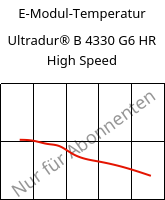 E-Modul-Temperatur , Ultradur® B 4330 G6 HR High Speed, PBT-I-GF30, BASF