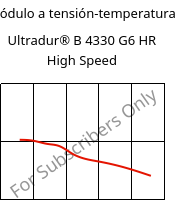 Módulo a tensión-temperatura , Ultradur® B 4330 G6 HR High Speed, PBT-I-GF30, BASF