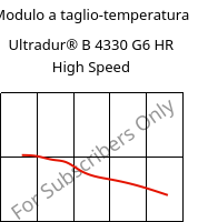 Modulo a taglio-temperatura , Ultradur® B 4330 G6 HR High Speed, PBT-I-GF30, BASF