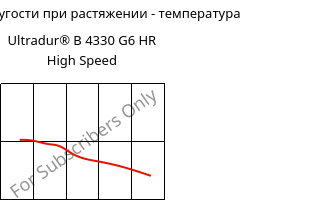 Модуль упругости при растяжении - температура , Ultradur® B 4330 G6 HR High Speed, PBT-I-GF30, BASF