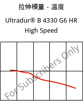 拉伸模量－温度 , Ultradur® B 4330 G6 HR High Speed, PBT-I-GF30, BASF