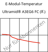 E-Modul-Temperatur , Ultramid® A3EG6 FC (feucht), PA66-GF30, BASF