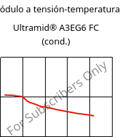 Módulo a tensión-temperatura , Ultramid® A3EG6 FC (Cond), PA66-GF30, BASF