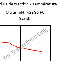 Module de traction / Température , Ultramid® A3EG6 FC (cond.), PA66-GF30, BASF