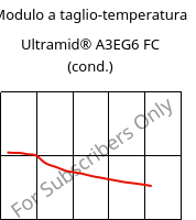 Modulo a taglio-temperatura , Ultramid® A3EG6 FC (cond.), PA66-GF30, BASF