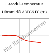 E-Modul-Temperatur , Ultramid® A3EG6 FC (trocken), PA66-GF30, BASF