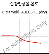 인장탄성율-온도 , Ultramid® A3EG6 FC (건조), PA66-GF30, BASF