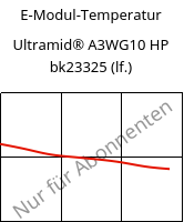 E-Modul-Temperatur , Ultramid® A3WG10 HP bk23325 (feucht), PA66-GF50, BASF