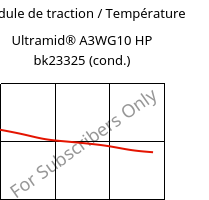 Module de traction / Température , Ultramid® A3WG10 HP bk23325 (cond.), PA66-GF50, BASF