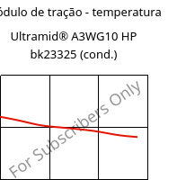 Módulo de tração - temperatura , Ultramid® A3WG10 HP bk23325 (cond.), PA66-GF50, BASF