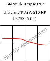 E-Modul-Temperatur , Ultramid® A3WG10 HP bk23325 (trocken), PA66-GF50, BASF