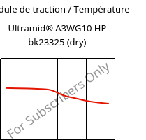 Module de traction / Température , Ultramid® A3WG10 HP bk23325 (sec), PA66-GF50, BASF