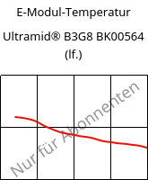 E-Modul-Temperatur , Ultramid® B3G8 BK00564 (feucht), PA6-GF40, BASF