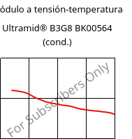 Módulo a tensión-temperatura , Ultramid® B3G8 BK00564 (Cond), PA6-GF40, BASF