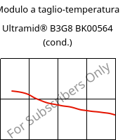 Modulo a taglio-temperatura , Ultramid® B3G8 BK00564 (cond.), PA6-GF40, BASF