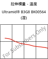 拉伸模量－温度 , Ultramid® B3G8 BK00564 (状况), PA6-GF40, BASF
