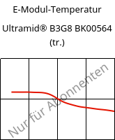 E-Modul-Temperatur , Ultramid® B3G8 BK00564 (trocken), PA6-GF40, BASF