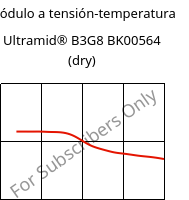 Módulo a tensión-temperatura , Ultramid® B3G8 BK00564 (Seco), PA6-GF40, BASF