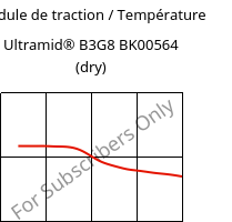 Module de traction / Température , Ultramid® B3G8 BK00564 (sec), PA6-GF40, BASF