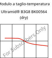 Modulo a taglio-temperatura , Ultramid® B3G8 BK00564 (Secco), PA6-GF40, BASF