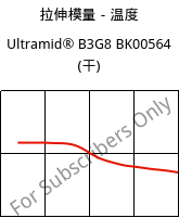 拉伸模量－温度 , Ultramid® B3G8 BK00564 (烘干), PA6-GF40, BASF