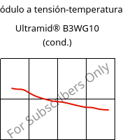 Módulo a tensión-temperatura , Ultramid® B3WG10 (Cond), PA6-GF50, BASF