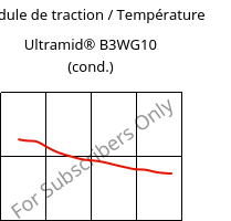 Module de traction / Température , Ultramid® B3WG10 (cond.), PA6-GF50, BASF