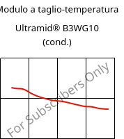 Modulo a taglio-temperatura , Ultramid® B3WG10 (cond.), PA6-GF50, BASF