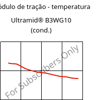 Módulo de tração - temperatura , Ultramid® B3WG10 (cond.), PA6-GF50, BASF