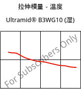 拉伸模量－温度 , Ultramid® B3WG10 (状况), PA6-GF50, BASF