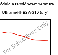 Módulo a tensión-temperatura , Ultramid® B3WG10 (Seco), PA6-GF50, BASF