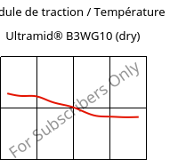 Module de traction / Température , Ultramid® B3WG10 (sec), PA6-GF50, BASF