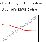 Módulo de tração - temperatura , Ultramid® B3WG10 (dry), PA6-GF50, BASF