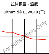 拉伸模量－温度 , Ultramid® B3WG10 (烘干), PA6-GF50, BASF