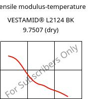Tensile modulus-temperature , VESTAMID® L2124 BK 9.7507 (dry), PA12, Evonik