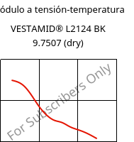 Módulo a tensión-temperatura , VESTAMID® L2124 BK 9.7507 (Seco), PA12, Evonik