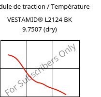 Module de traction / Température , VESTAMID® L2124 BK 9.7507 (sec), PA12, Evonik