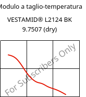 Modulo a taglio-temperatura , VESTAMID® L2124 BK 9.7507 (Secco), PA12, Evonik