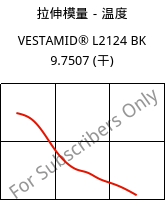 拉伸模量－温度 , VESTAMID® L2124 BK 9.7507 (烘干), PA12, Evonik