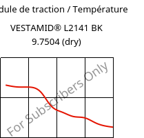 Module de traction / Température , VESTAMID® L2141 BK 9.7504 (sec), PA12, Evonik