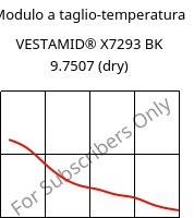 Modulo a taglio-temperatura , VESTAMID® X7293 BK 9.7507 (Secco), PA12-I, Evonik