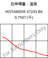 拉伸模量－温度 , VESTAMID® X7293 BK 9.7507 (烘干), PA12-I, Evonik