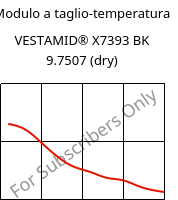 Modulo a taglio-temperatura , VESTAMID® X7393 BK 9.7507 (Secco), PA12-I, Evonik