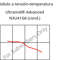 Módulo a tensión-temperatura , Ultramid® Advanced N3U41G6 (Cond), PA9T-GF30 FR(40), BASF