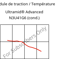 Module de traction / Température , Ultramid® Advanced N3U41G6 (cond.), PA9T-GF30 FR(40), BASF